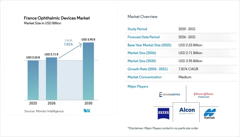 France Ophthalmic Devices-Market-IMG1