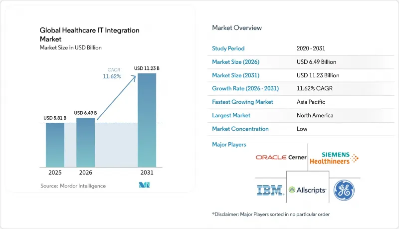 Global Healthcare IT Integration-Market-IMG1