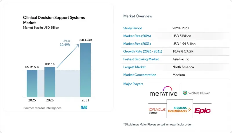 Clinical Decision Support Systems-Market-IMG1