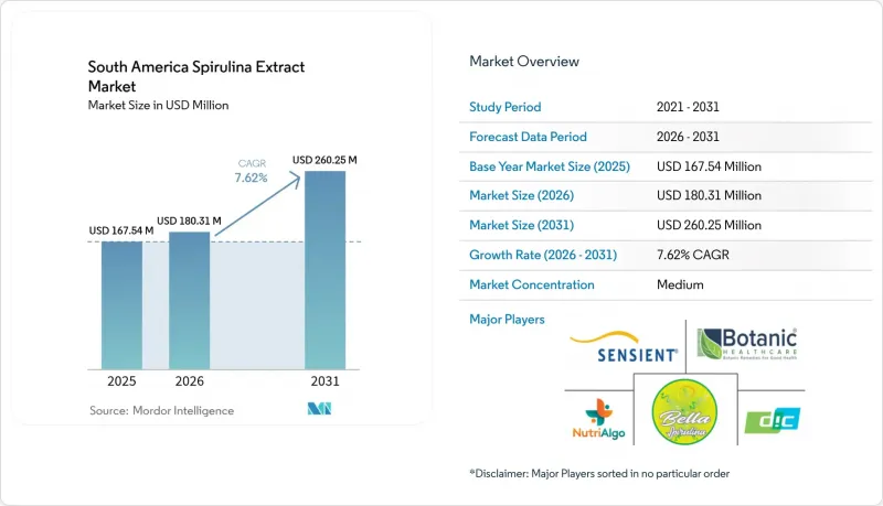 South America Spirulina Extract-Market-IMG1