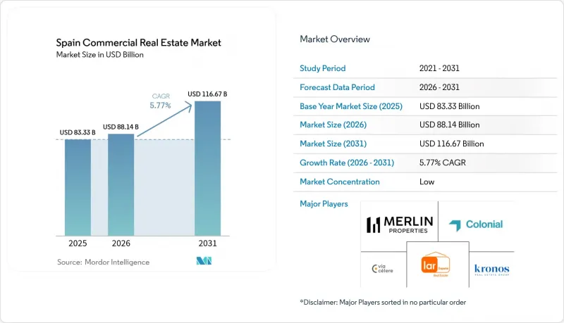 Spain Commercial Real Estate-Market-IMG1
