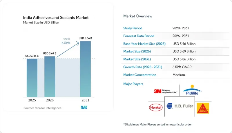 India Adhesives And Sealants-Market-IMG1