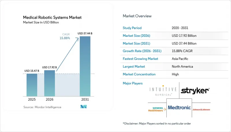 Medical Robotic Systems-Market-IMG1