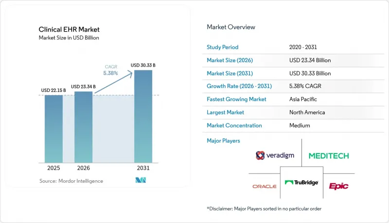 Clinical EHR-Market-IMG1