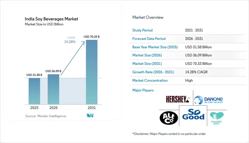 India Soy Beverages-Market-IMG1
