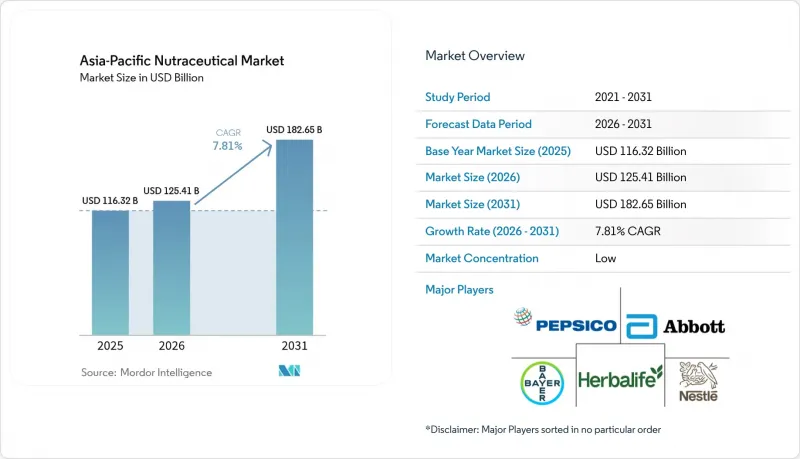 Asia-Pacific Nutraceutical-Market-IMG1