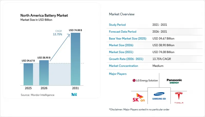 North America Battery-Market-IMG1