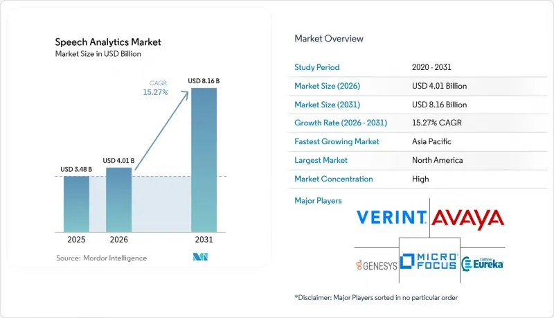 Speech Analytics-Market-IMG1