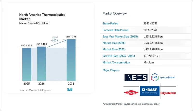 North America Thermoplastics-Market-IMG1