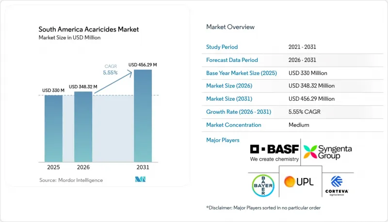 South America Acaricides-Market-IMG1