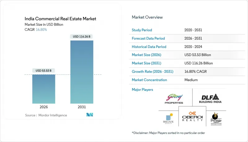 India Commercial Real Estate-Market-IMG1