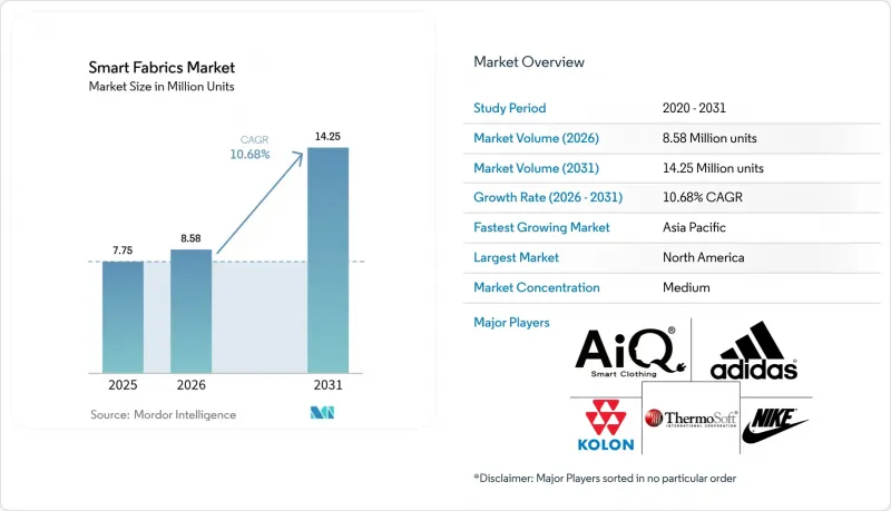 Smart Fabrics-Market-IMG1