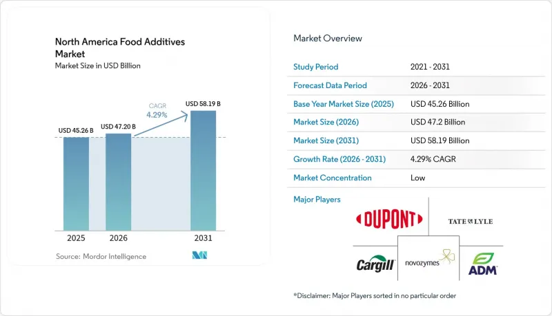 North America Food Additives-Market-IMG1