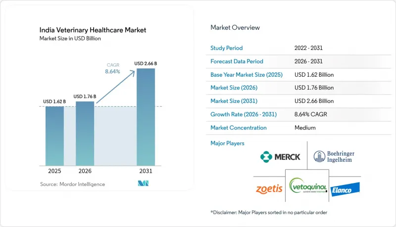 India Veterinary Healthcare-Market-IMG1
