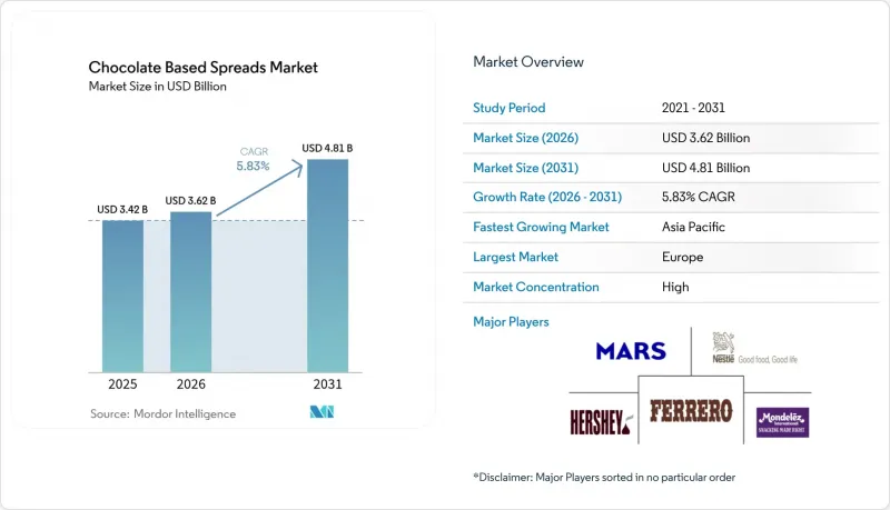 Chocolate Based Spreads-Market-IMG1