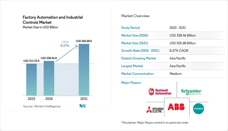 Factory Automation And Industrial Controls-Market-IMG1