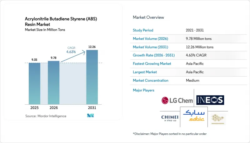 Acrylonitrile Butadiene Styrene（ABS）Resin-Market-IMG1