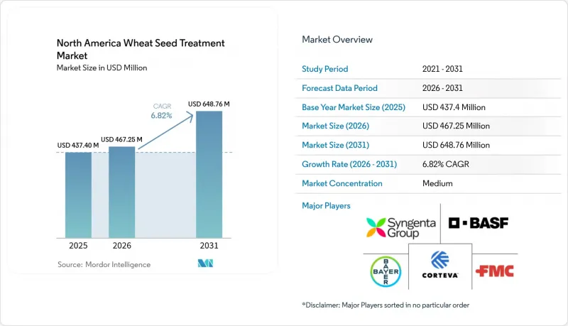 North America Wheat Seed Treatment-Market-IMG1
