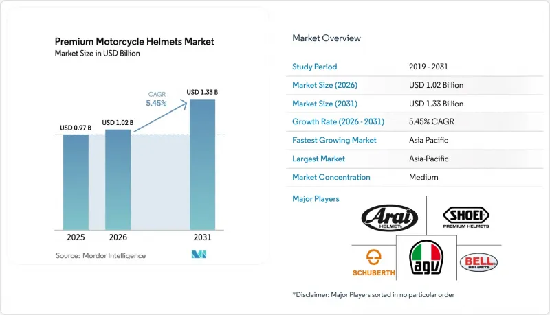 Premium Motorcycle Helmets-Market-IMG1