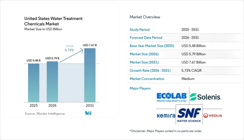 United States Water Treatment Chemicals-Market-IMG1