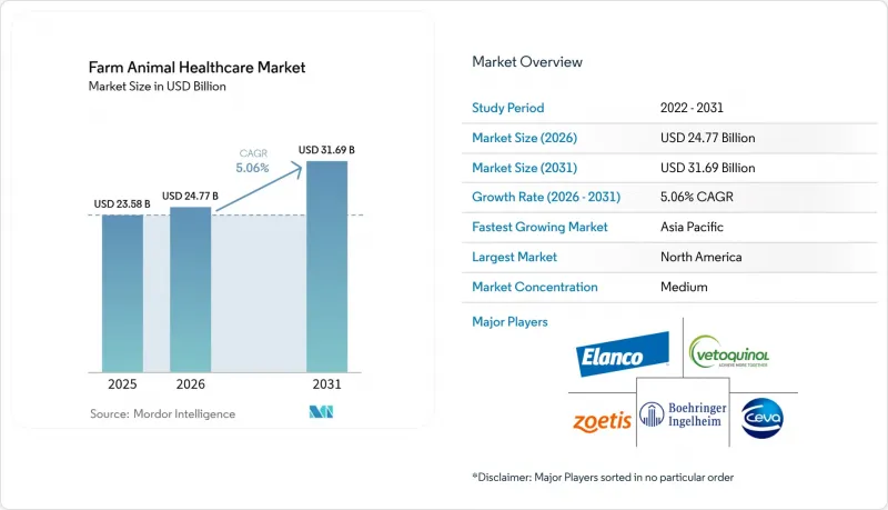 Farm Animal Healthcare-Market-IMG1