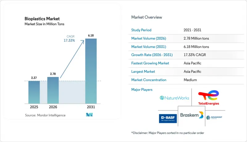 Bioplastics-Market-IMG1
