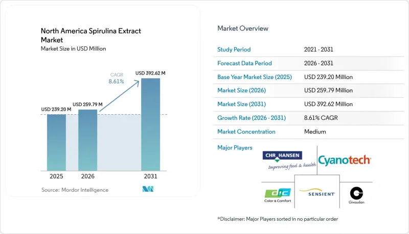 North America Spirulina Extract-Market-IMG1