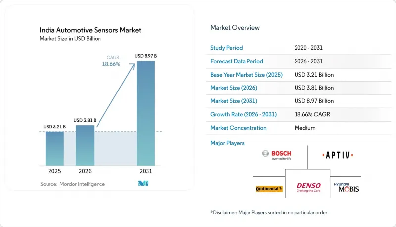India Automotive Sensors-Market-IMG1