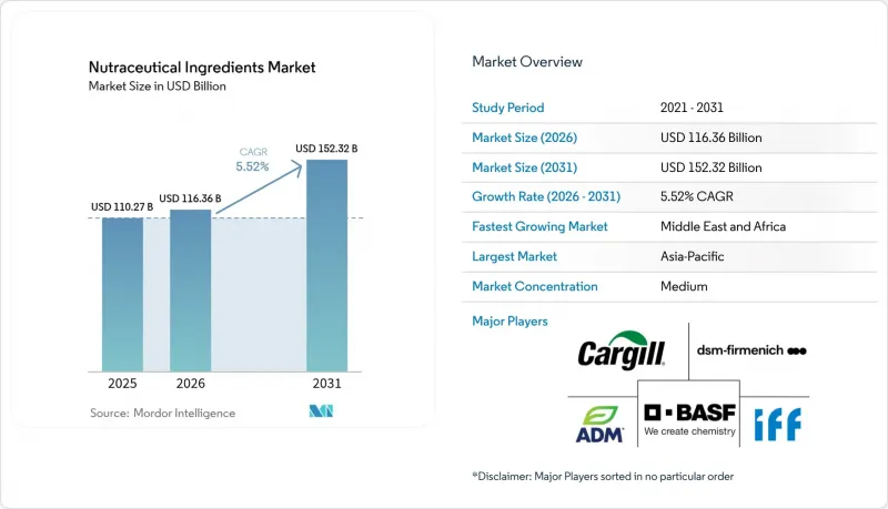 Nutraceutical Ingredients-Market-IMG1