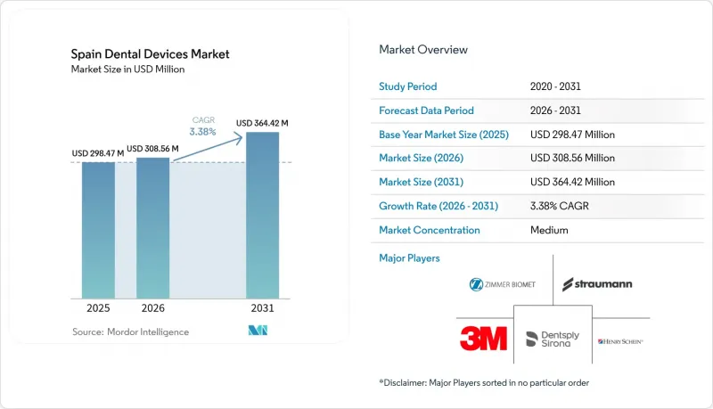 Spain Dental Devices-Market-IMG1