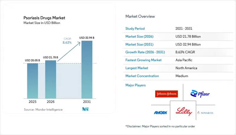 Psoriasis Drugs-Market-IMG1