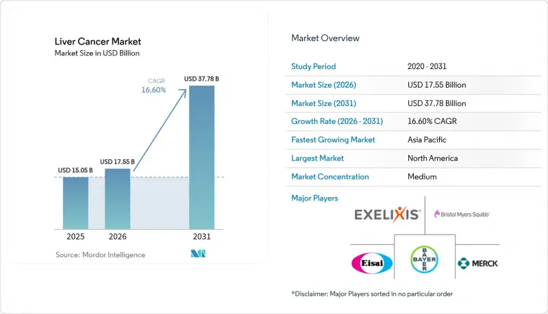 Liver Cancer-Market-IMG1