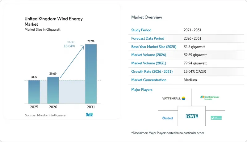 United Kingdom Wind Energy-Market-IMG1