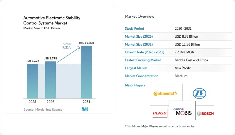 Automotive Electronic Stability Control Systems-Market-IMG1