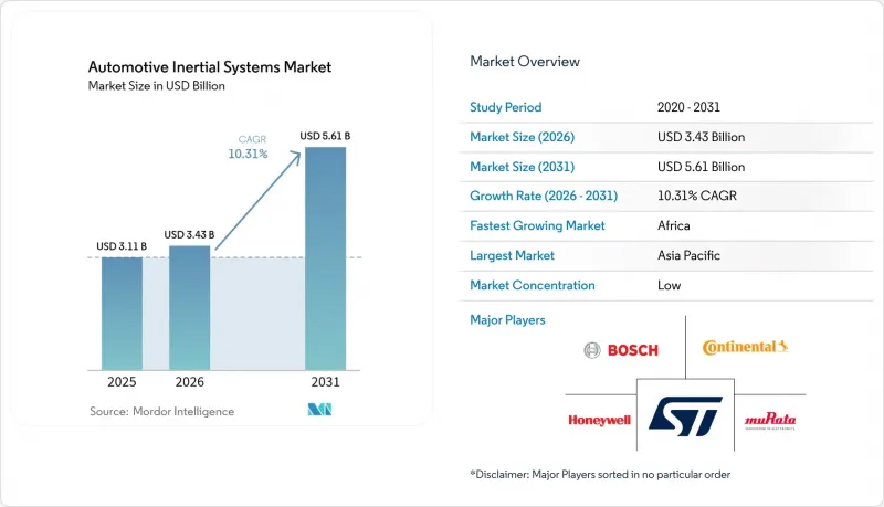 Automotive Inertial Systems-Market-IMG1