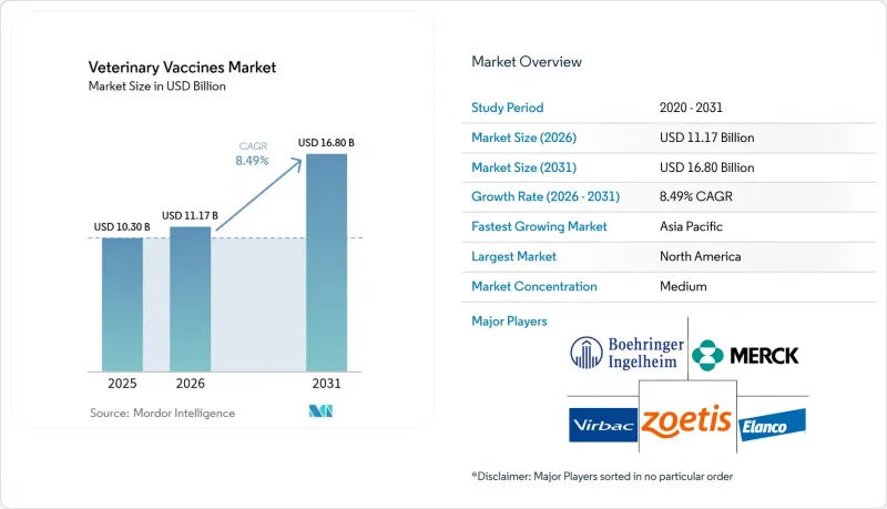 Veterinary Vaccines-Market-IMG1
