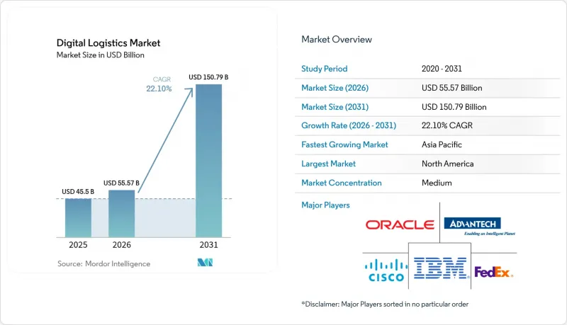 Digital Logistics-Market-IMG1