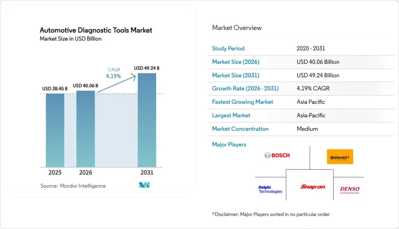 Automotive Diagnostic Tools-Market-IMG1