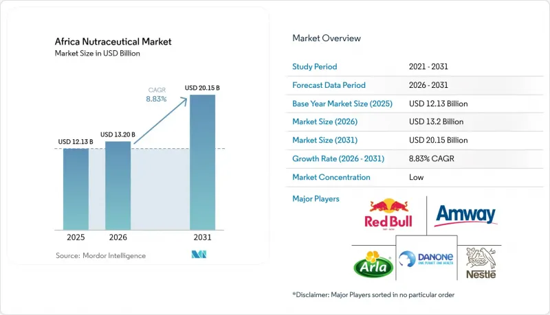 Africa Nutraceutical-Market-IMG1