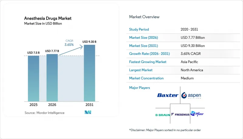 Anesthesia Drugs-Market-IMG1