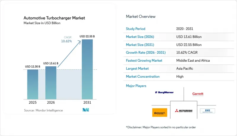 Automotive Turbocharger-Market-IMG1