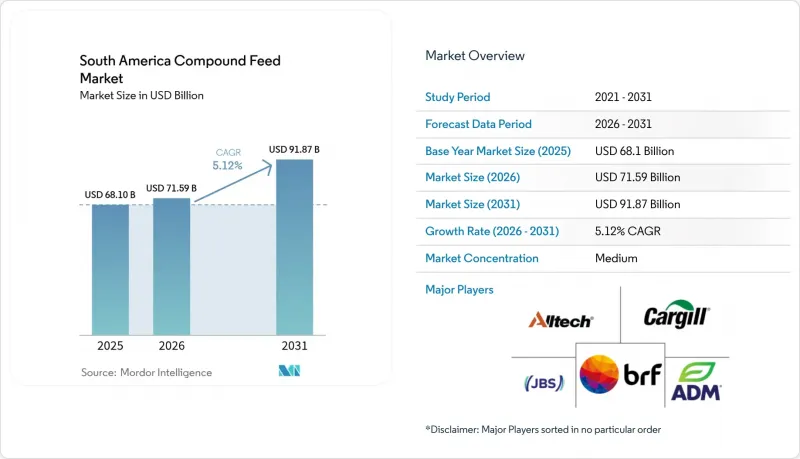 South America Compound Feed-Market-IMG1