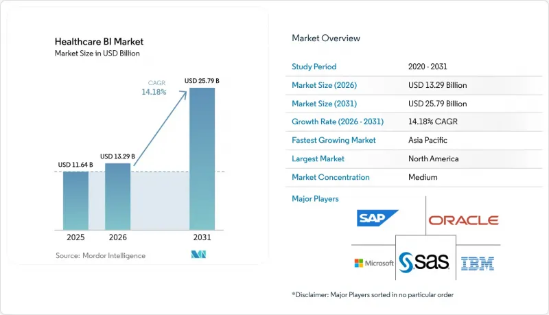 Healthcare BI-Market-IMG1