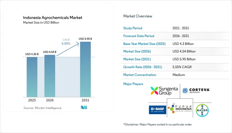 Indonesia Agrochemicals-Market-IMG1
