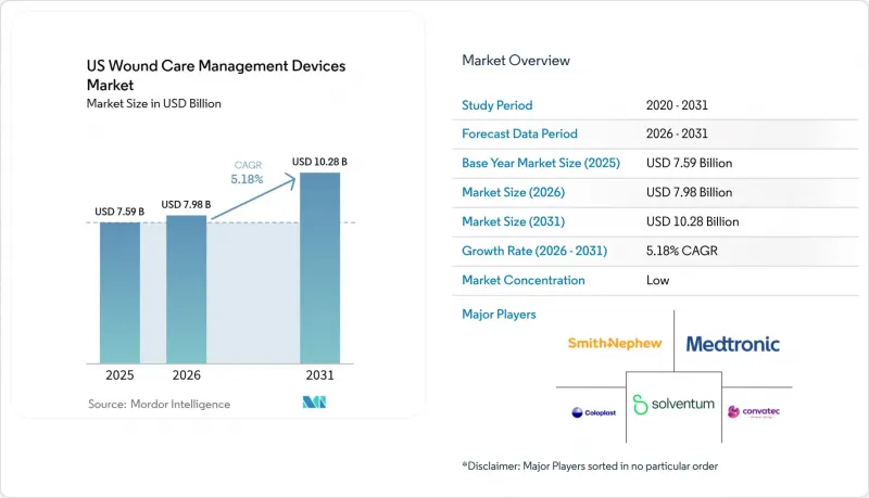 US Wound Care Management Devices-Market-IMG1