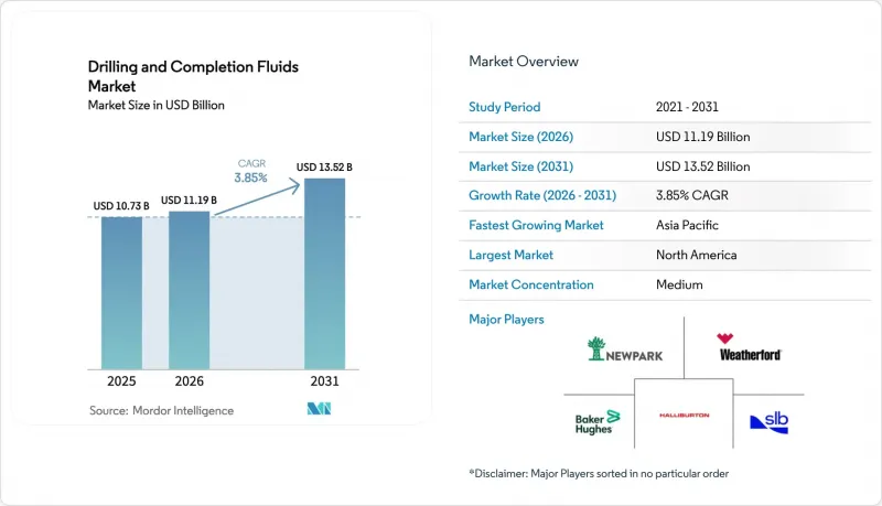 Drilling And Completion Fluids-Market-IMG1