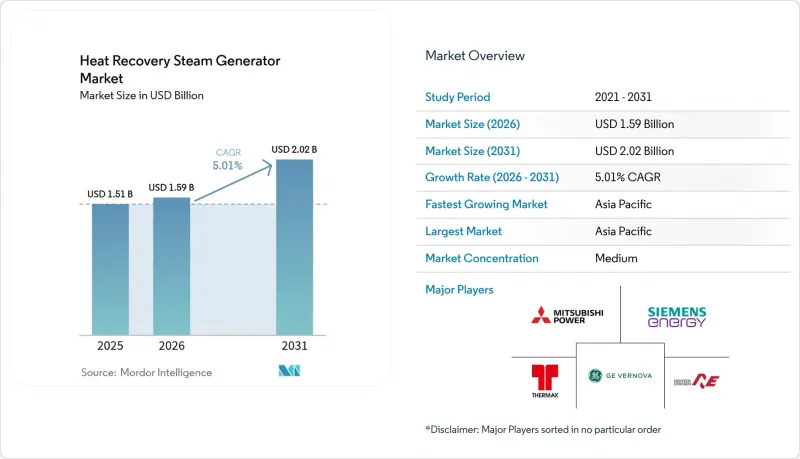 Heat Recovery Steam Generator-Market-IMG1