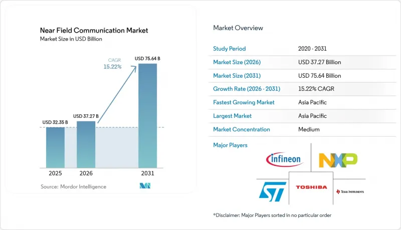 Near Field Communication-Market-IMG1