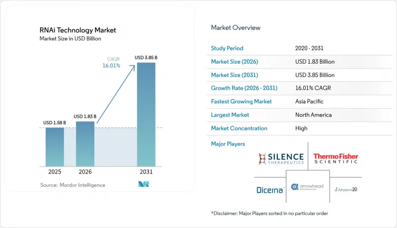 RNAi Technology-Market-IMG1