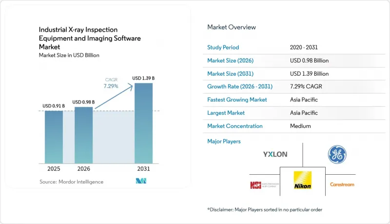 Industrial X-ray Inspection Equipment And Imaging Software-Market-IMG1
